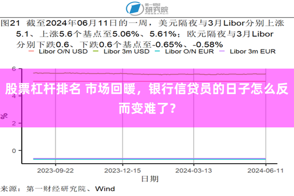 股票杠杆排名 市场回暖，银行信贷员的日子怎么反而变难了？