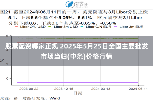 股票配资哪家正规 2025年5月25日全国主要批发市场当归(中条)价格行情