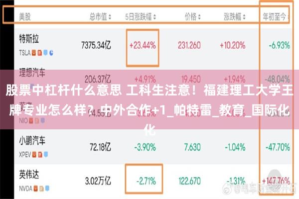 股票中杠杆什么意思 工科生注意！福建理工大学王牌专业怎么样？中外合作+1_帕特雷_教育_国际化