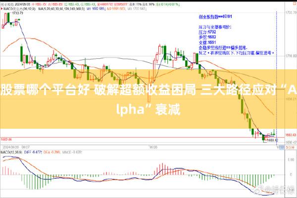 股票哪个平台好 破解超额收益困局 三大路径应对“Alpha”衰减
