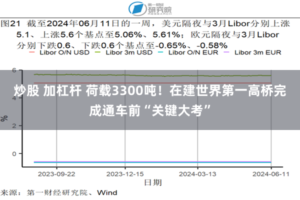 炒股 加杠杆 荷载3300吨！在建世界第一高桥完成通车前“关键大考”